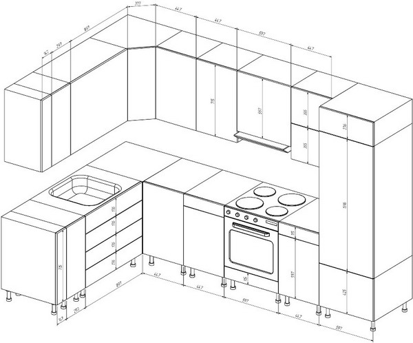 Dimensions of kitchen cabinets: optimal dimensions for a cozy kitchen ...